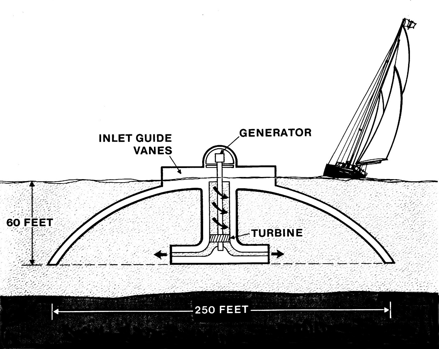 Schematic Cross Second of Dam-Atoll