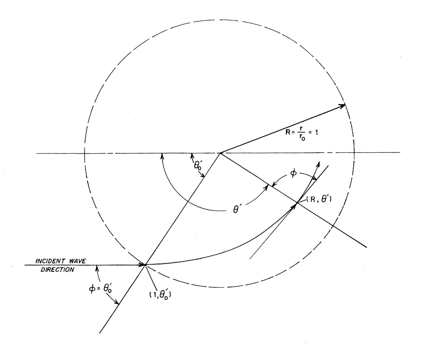 Arthur's Coordinate System