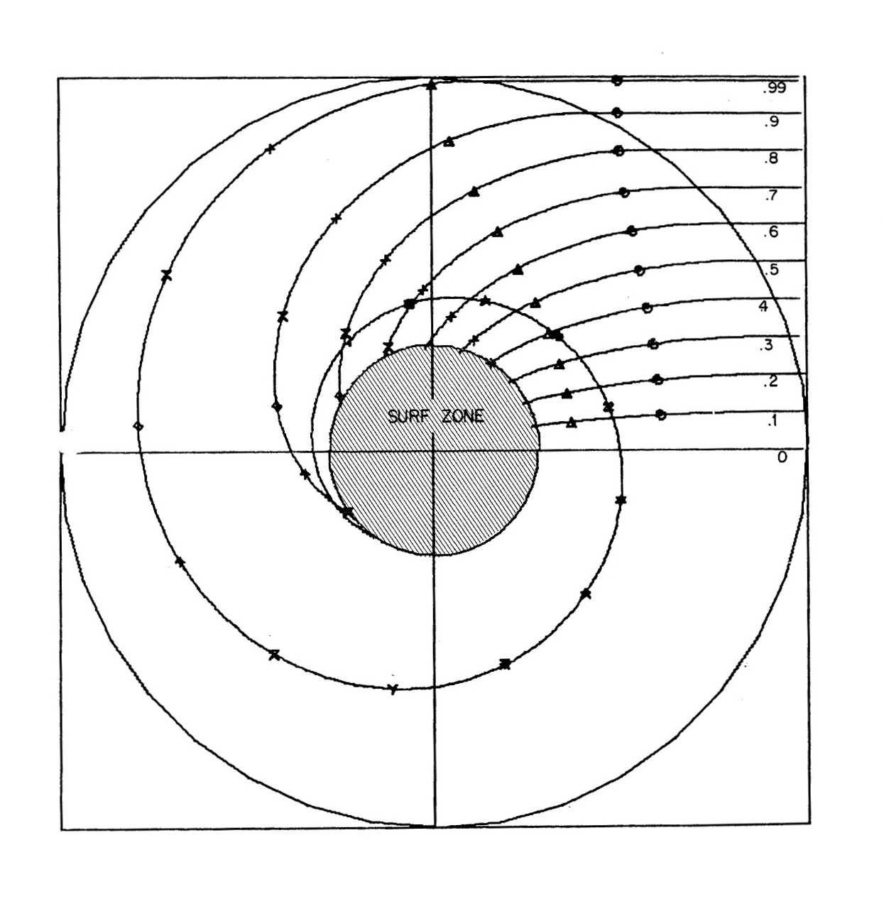 Refraction Around Arthur's Island At Design Wave-length