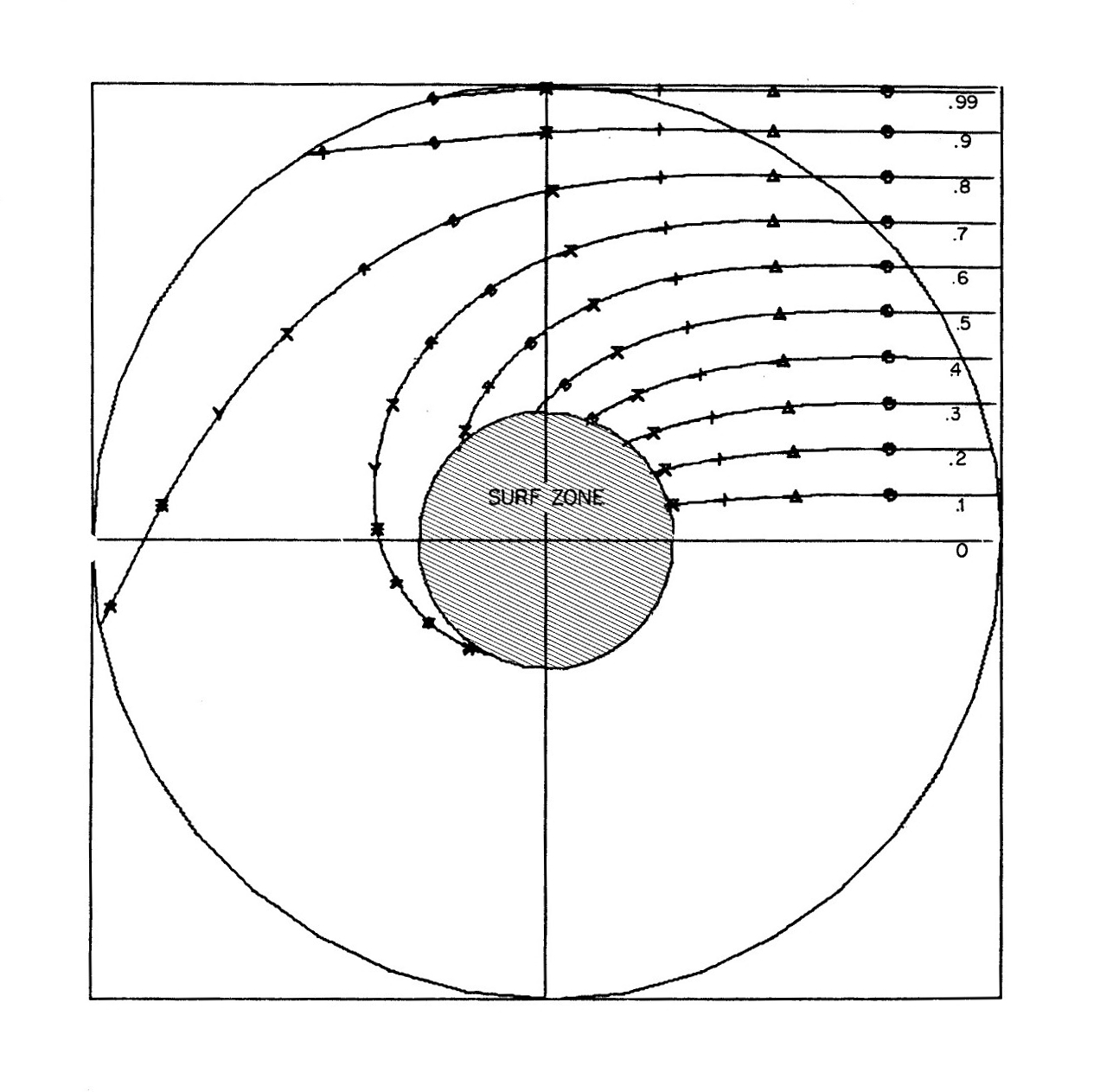 Refraction Around Arthur's Island For A Wave-Length One Half Of The Design Wave-length