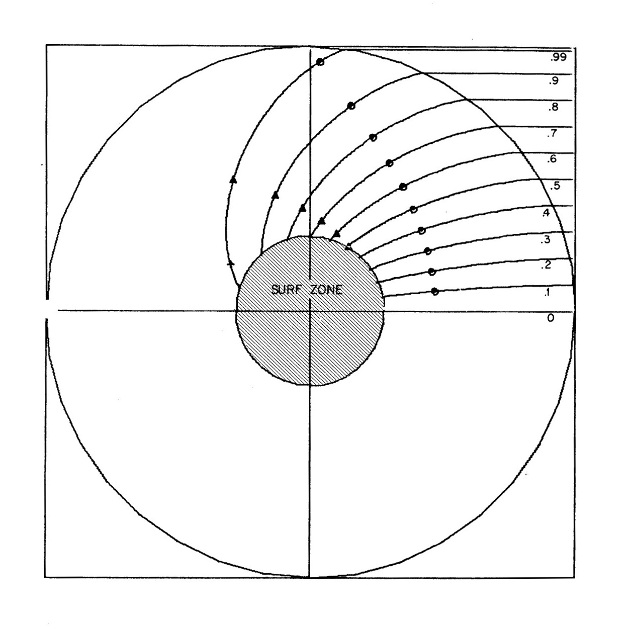 Refraction Around Arthur's Island For A Wave-Length Twice The Design Wave-Length